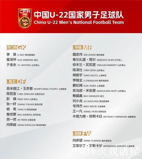 U23亚洲杯中国队大名单公布 王钰栋、蒯纪闻入围 U23亚洲杯中国队大名单公布 王钰栋、蒯纪闻入围